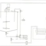 Layout diagram of a pesticide process: agitated tank, transfer pump and horizontal bead mill