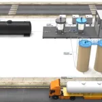 Bitumen emulsion plant with bitumen tank, mixing and soap tanks, storage tanks and road tanker, 3D render