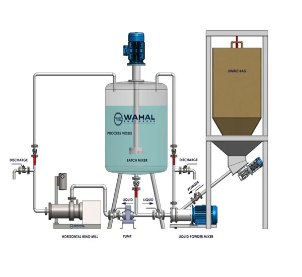 Diagram of a Wahal batch mixer vessel with jumbo bag powder feed, inline powder mixer and recirculation lines